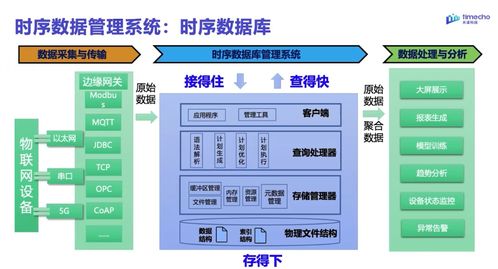 Apache IoTDB 走進(jìn)東南大學(xué) 深入分享項(xiàng)目發(fā)展歷程與收獲