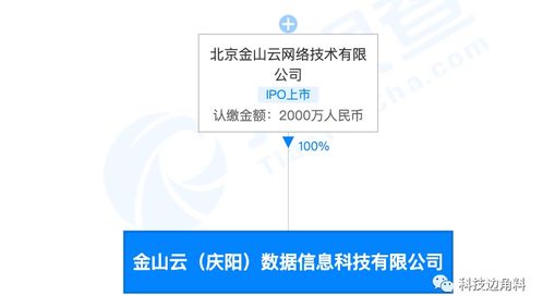 金山云布局西北，在甘肅慶陽設立數據服務新公司