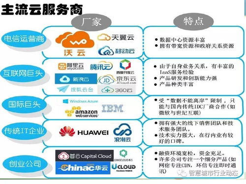 中科院引領時空大數據、云計算與智慧城市融合創新，構筑新型大數據服務生態