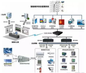 BA、BMS、IBMS的關聯與差異 大數據服務視角下的系統辨析